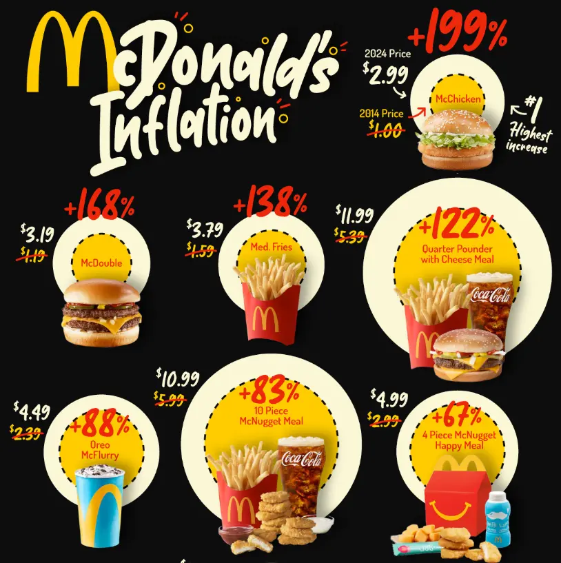 McDonald's Price List